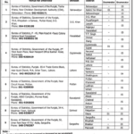 BOS Jobs in Bureau of Statistics Government of the Punjab Fresh Jobs 4U apply Now