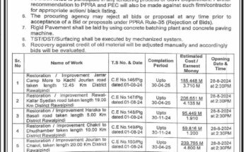 Communication & Works Department tender Notice