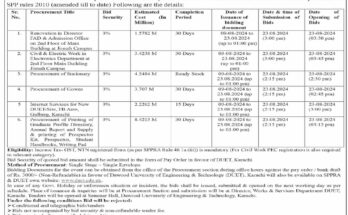 Dawood university of Engineering & Technology DUET Tender Notice