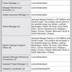 ITA Jobs 2024 Idara-e-Taleem-o-Aagahi Fresh Jobs 4U Online apply Now