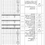 Intelligence Bureau IB Fresh Jobs 4U Online apply Now