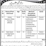 Libraries Department Govt of AJK Fresh Jobs 4U Apply Online Now