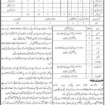 Police Department Government of Sindh Fresh Jobs 4U Online apply Now