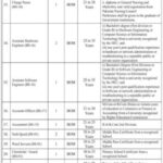 Sheikh Zayed Medical College Hospital Rahim Yar Khan Fresh Jobs 4U Apply now