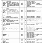 Wafaqi Mohtasib (Ombudsman)'s Secretariat Fresh Jobs 4U Online apply Now