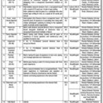 BS-01 To BS-18 Department of Fisheries Government of the Punjab Jobs 2024 Latest