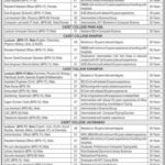 Cadet College Jobs 2024 in Larkana, Pano Aqil, Sukkur, Karampur, Jacobabad, Shikarpur