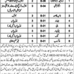 District Council Sibi Jobs 2024 Fresh Jobs 4U apply Now