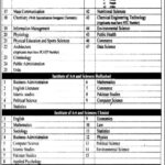 Government College University Faisalabad Jobs 2024 Latest GCUF Jobs