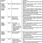 Government Department Public Sector Organization Jobs 2024 Latest