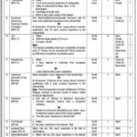 Join General Headquarter GHQ As Civilian Jobs 2024 Latest