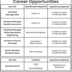 Nutrifactor Jobs 2024 Latest Career Opportunities