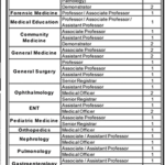 Pak Red Crescent Medical & Teaching Hospital Jobs 2024 Latest PRCM Job