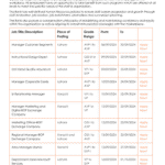 The Bank of Punjab BOP Jobs 2024 Latest