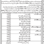 Communication and Works Department AJK Jobs 2024 Open New Jobs Latest