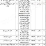 Health Department Kech Turbat New Jobs 2024 Latest