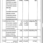 Junior Technicians Medical Jobs 2024 in Health Department Muzaffarabad