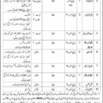 Latest Vacant Position At Pakistan Army CASD EME Rawalpindi Jobs 2024