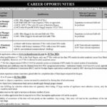 Latest Vacant Position At Pakistan Atomic Energy PAEC Jobs 2024