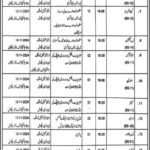 Mines & Minerals Department Punjab Jobs 2024 Open New Jobs Latest