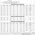 School Education Department Kharan Jobs 2024 Latest