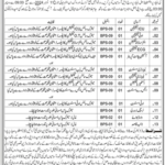 Technicians Jobs 2024 in Government Hospital District Hub