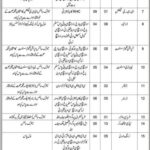 New Jobs in Health Department Qilla Saifullah