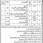 Central Ordnance Depot COD Karachi Jobs 2024 Latest