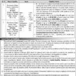 Fresh Jobs in Ministry of Religious Affairs and Interfaith Harmony