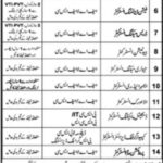 Fresh Jobs in Punjab Social Welfare & Bait Ul Maal Department