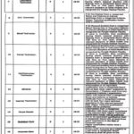 Gujranwala Teaching Hospital Gujranwala Jobs Recruitment 2025 New Jobs