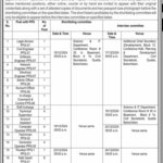 Gwadar Safe City Project Balochistan Jobs 2024 Latest