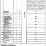 Nishtar Hospital Multan Jobs Recruitment 2025 New Jobs Advertisement Posts