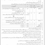 Ordnance Depot Quetta Jobs January 2025 New Jobs