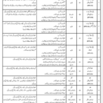 Pak Army 601 Regional Workshop EME Quetta Jobs 2024