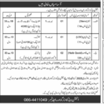 Station Headquarter Gwadar Jobs January 2025 New Jobs