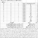 Balochistan Levies Force Jobs 2025 Advertisement, Check Last Date to Apply