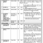 Ministry of Defence MOD Jobs Advertisement 2025 for 38 Vacancies, Apply @njp.gov.pk