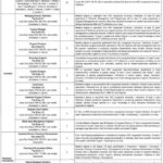 Virtual University of Pakistan Jobs 2025 Apply Online, Advertisement, Vacancy, Eligibility, Last Date